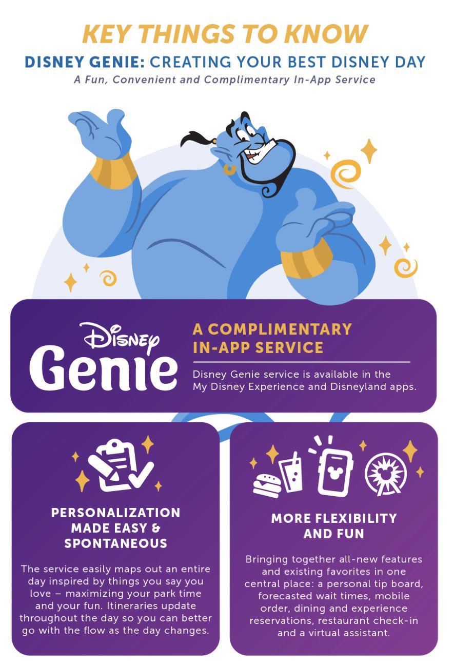 10 Things To Know About Disney Genie Launching Oct. 19 At Disney World